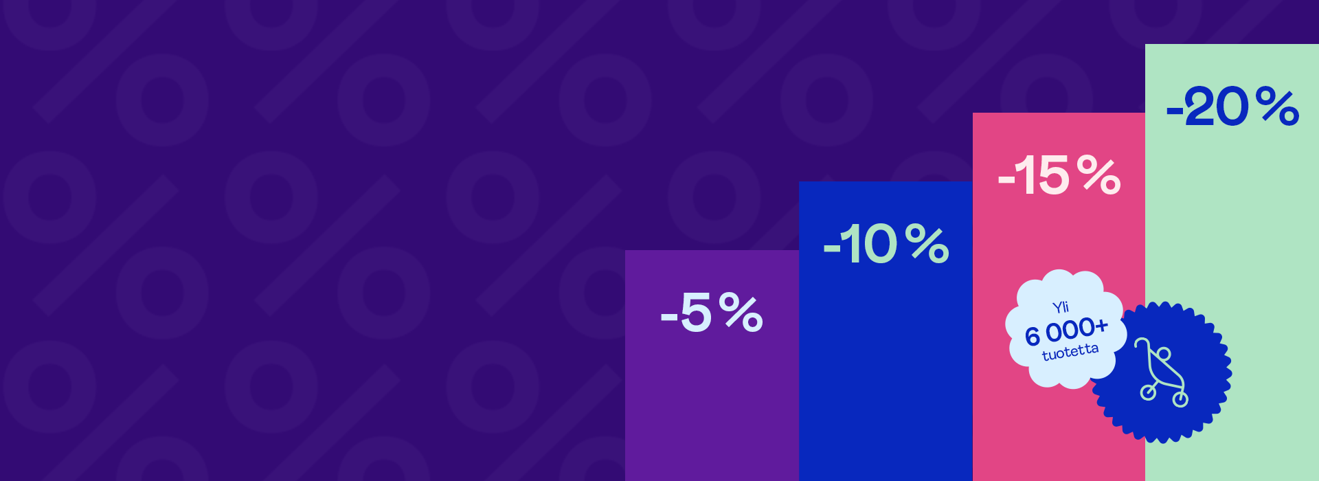 Neljävaiheinen kaavio: 5%, 10%, 15%, 20% violetilla taustalla, vauvasängyn symboli.