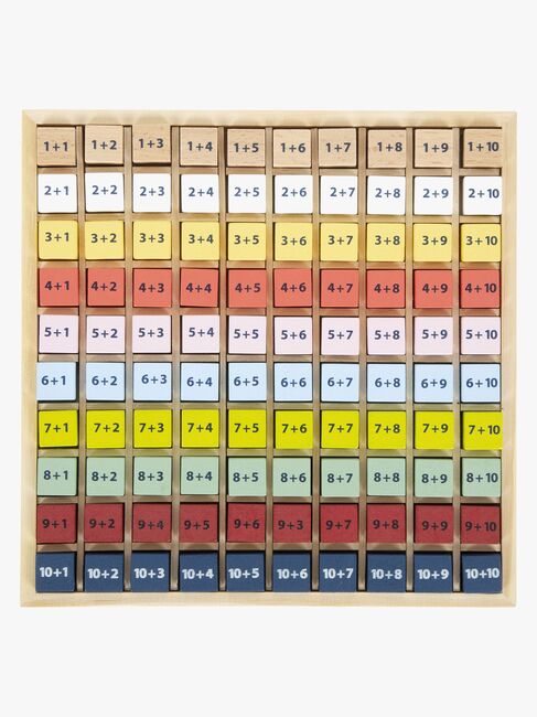 Small Foot Laskutaulu Lisäystaulukko