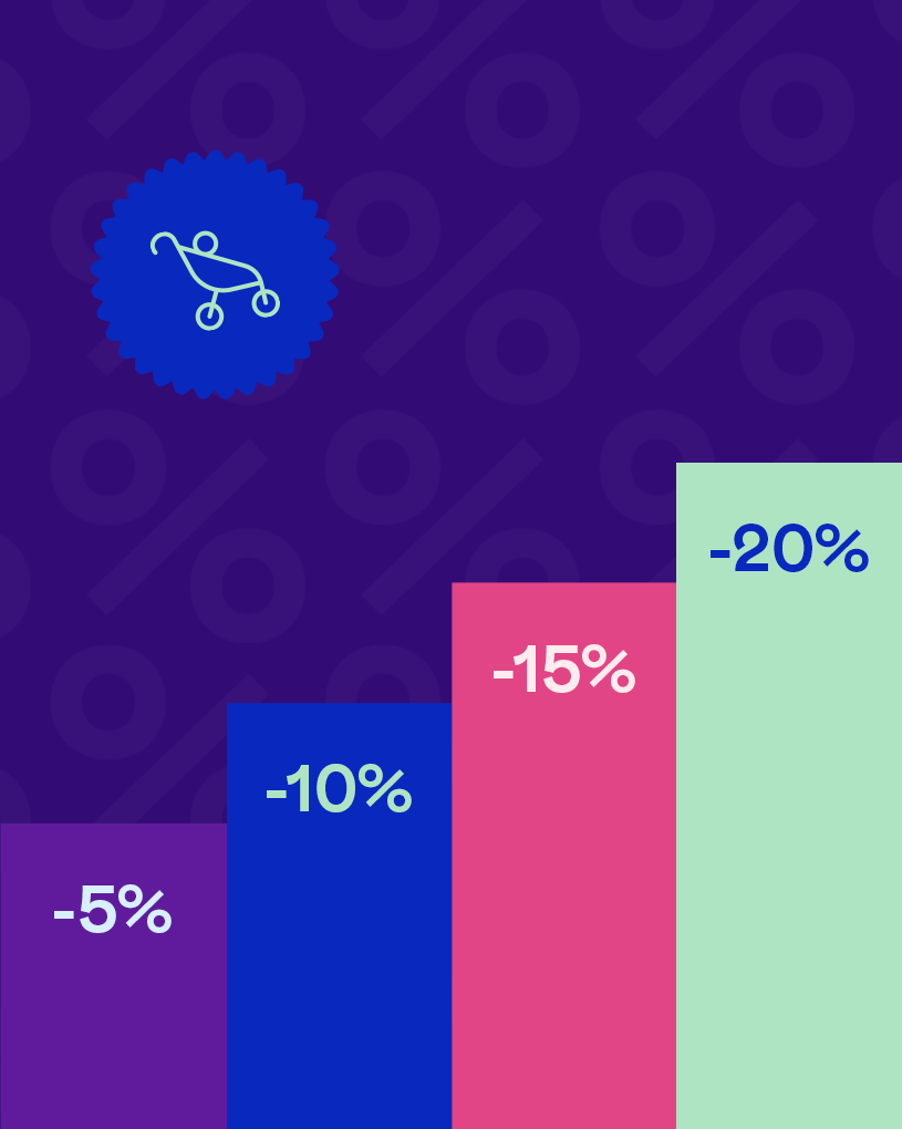Neljävaiheinen kaavio: 5%, 10%, 15%, 20% violetilla taustalla, vauvasängyn symboli.