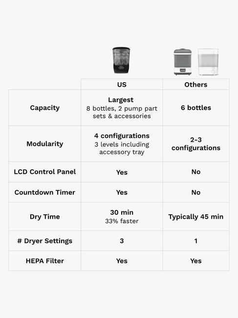 Baby Brezza Sterilointilaite Dryer Advanced, Black