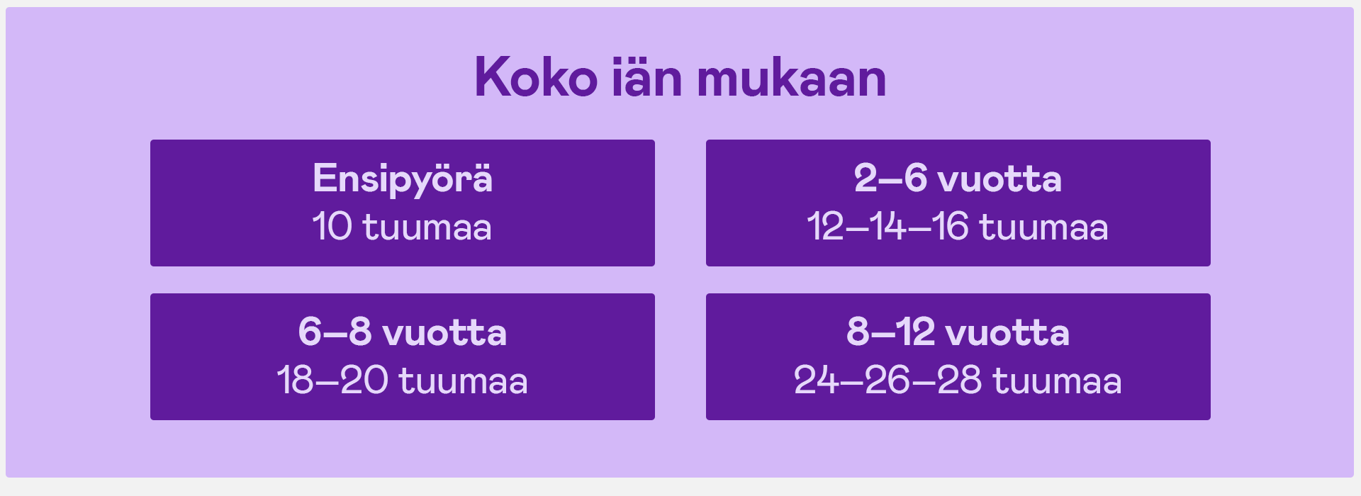 Taulukko pyörän koosta iän mukaan, 10-28 tuumaa.