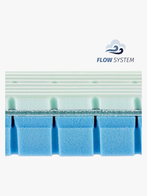 Julius Zöllner Multi Flow Expert Patja